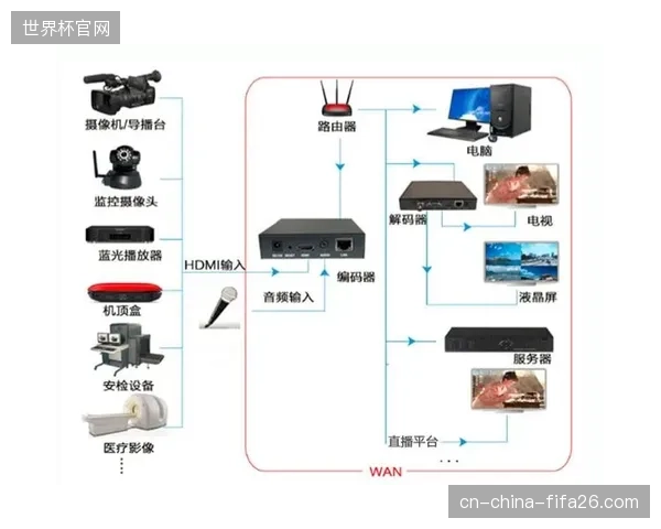 新一代视频编码标准降低一半传输码流，低配终端顺利解析高质量画面